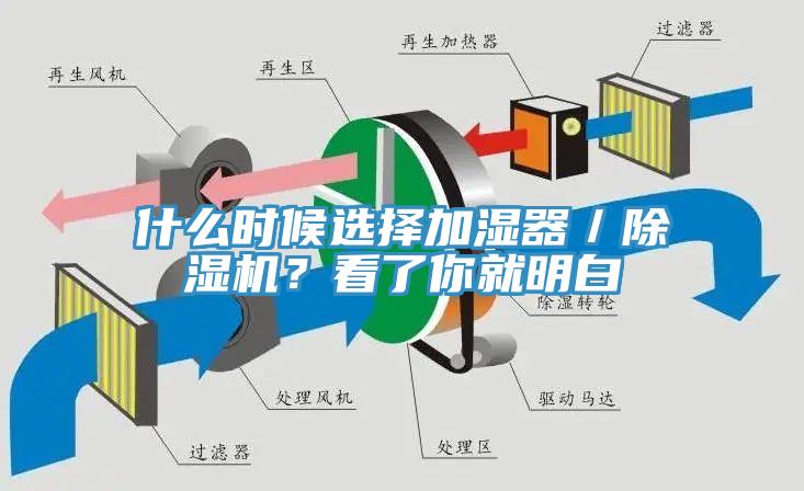 什么時候選擇加濕器／除濕機？看了你就明白
