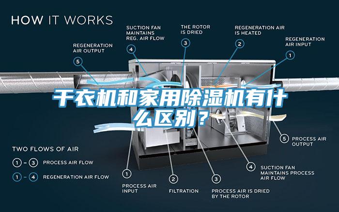 干衣機和家用除濕機有什么區別？