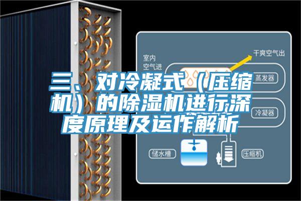 三、對冷凝式(壓縮機)的除濕機進行深度原理及運作解析