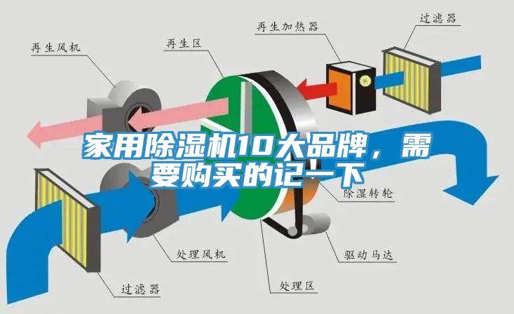 家用除濕機(jī)10大品牌，需要購(gòu)買(mǎi)的記一下