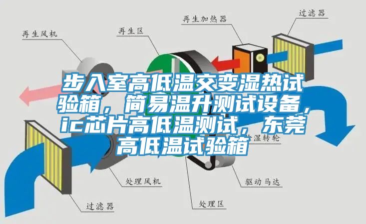 步入室高低溫交變濕熱試驗箱，簡易溫升測試設(shè)備，ic芯片高低溫測試，東莞高低溫試驗箱